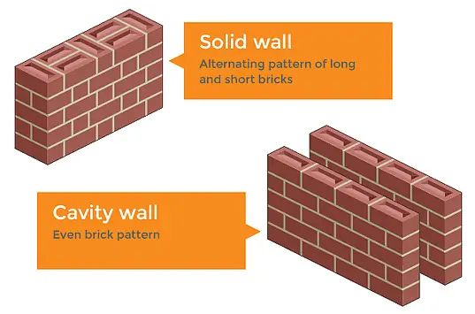 External or Cavity Wall External Wall insulation with ECO3